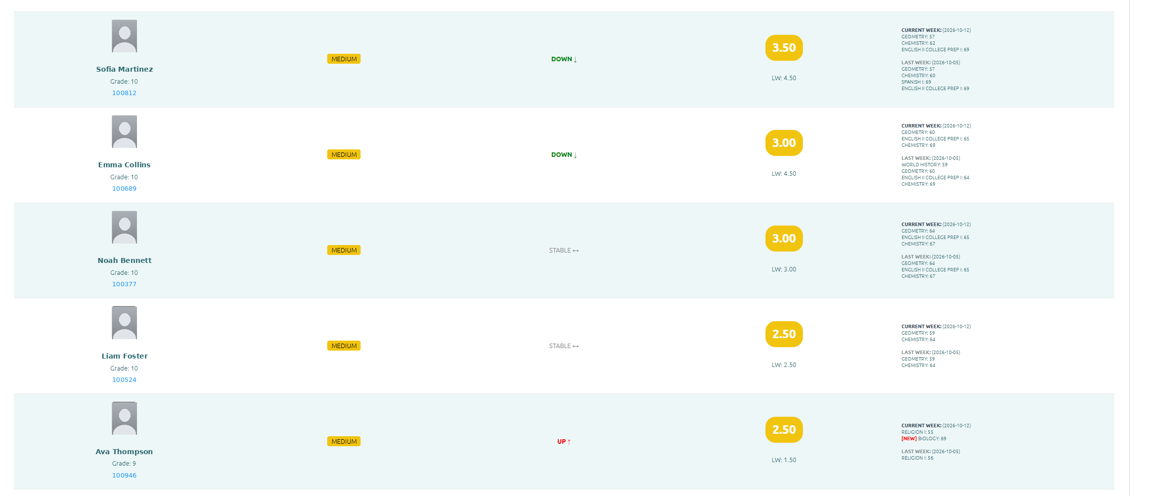 Connect Academic Risk Monitor list showing students with risk scores, trends and weekly grades Connect Academic Risk Monitor list showing students with risk scores, trends and weekly grades