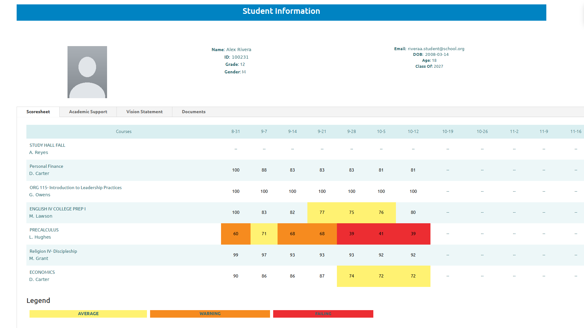 Connect student scoresheet with weekly grades color coded by risk Connect student scoresheet with weekly grades color coded by risk